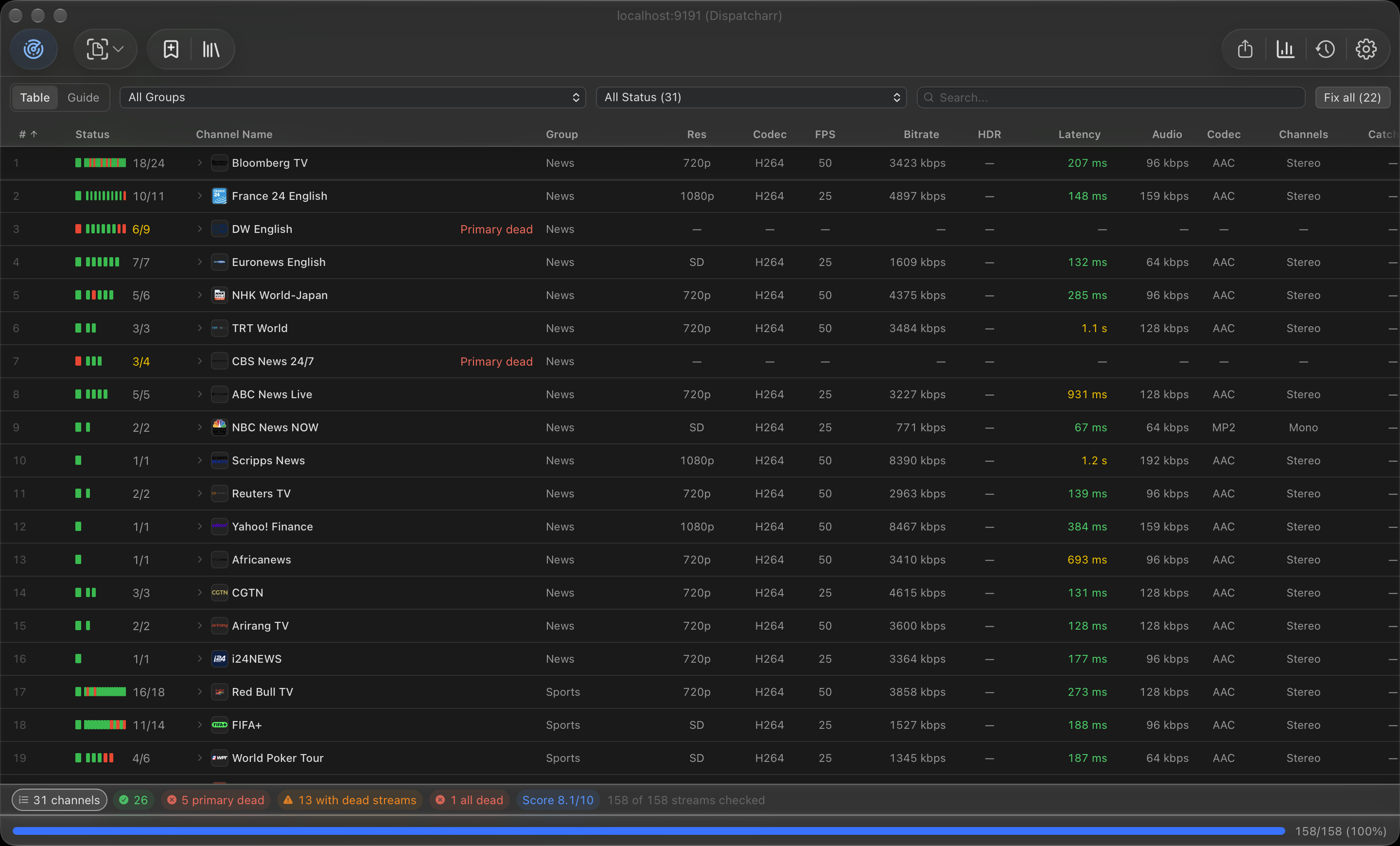 Dispatcharr source with per-channel stream health