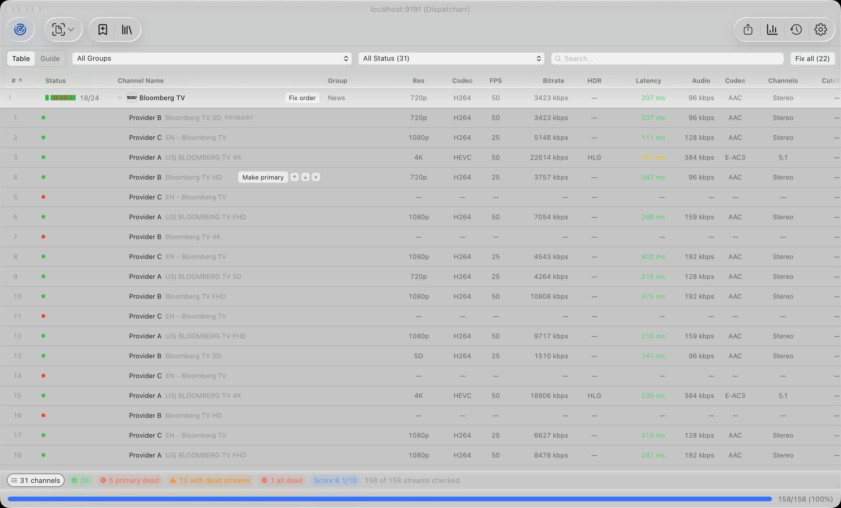 A channel expanded to its streams in failover order