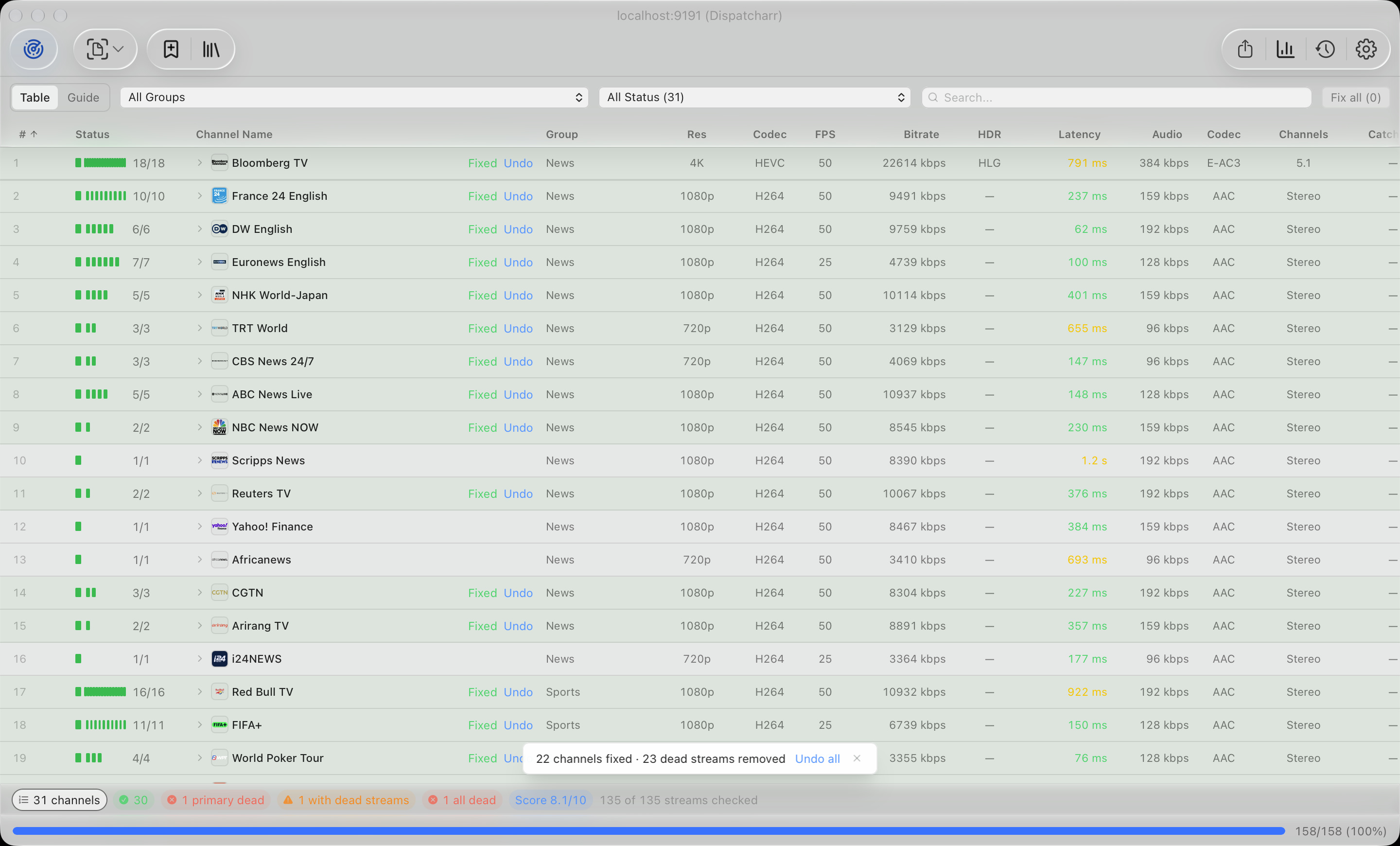 Channels after Fix all, with Undo all